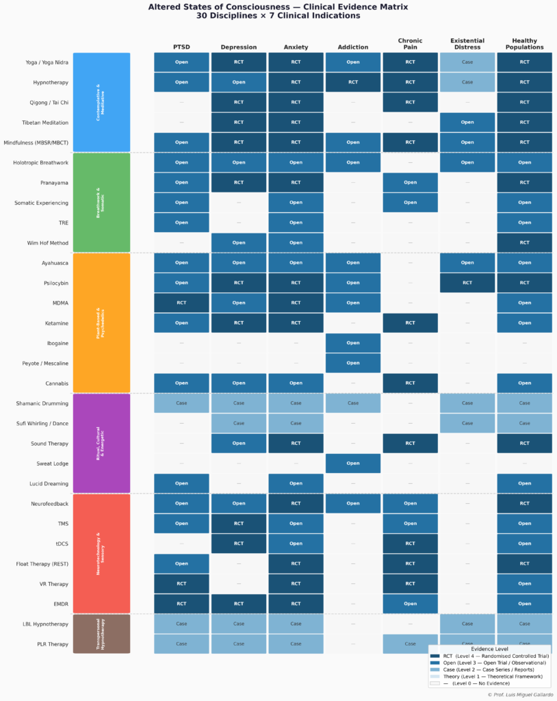 ASC_Clinical_Evidence_Heatmap by Luis Miguel Gallardo