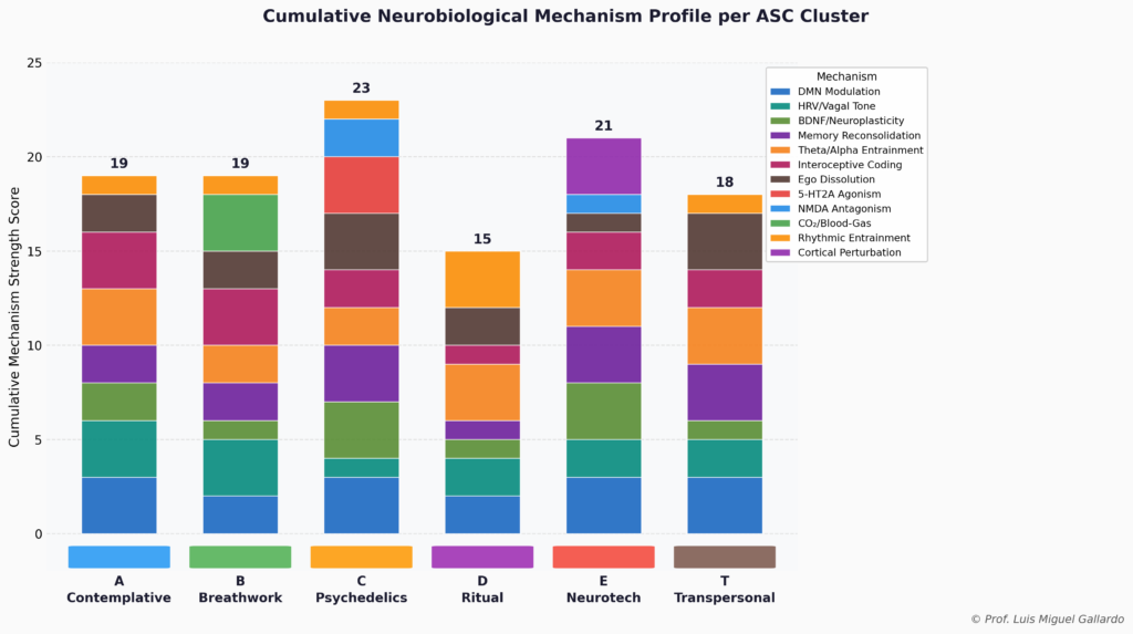 ASC_Neurobiology_Stacked_Bar by Luis Miguel Gallardo