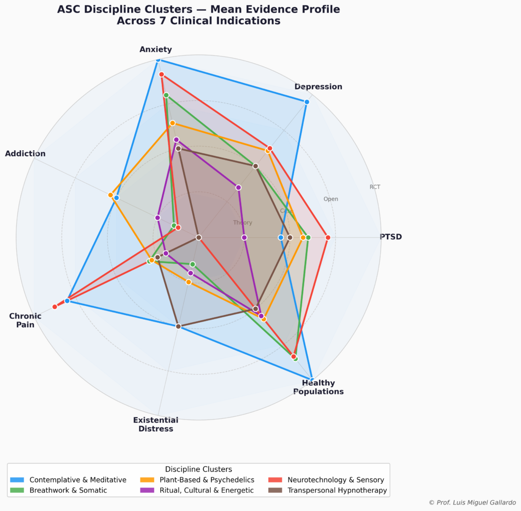 ASC_Radar_Chart by Luis Miguel Gallardo