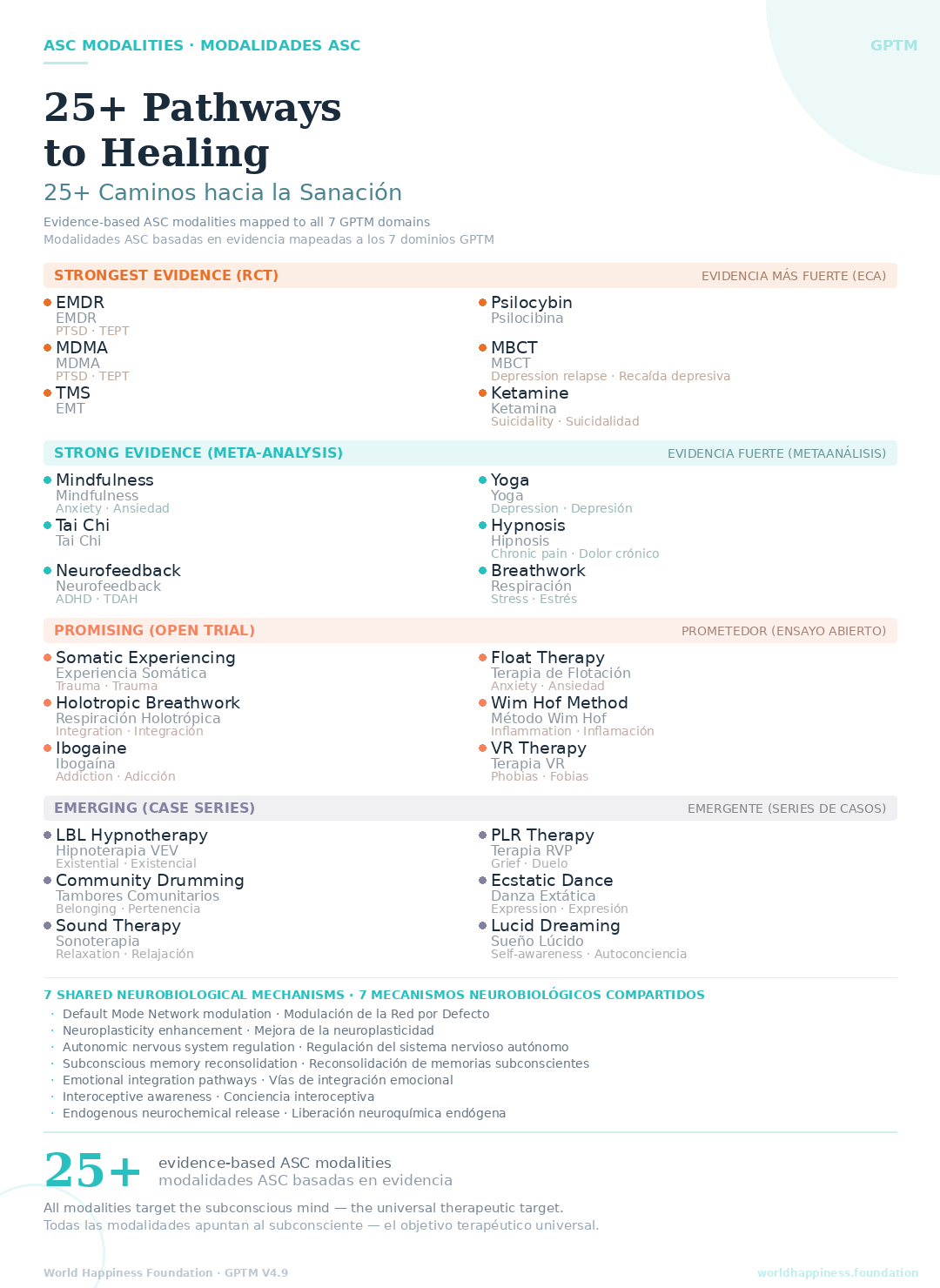25+ Pathways to Healing